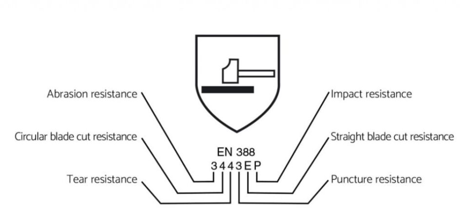 EN-388-2016